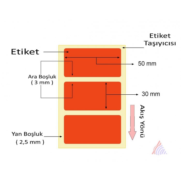 Oscar Barkod Etiket | Kuşe ,Termal ,Renkli Etiket ,Kuyumcu Etiketi ,Şeffaf Etiket ,Ribon,Rulo Etiket,Japon Akmaz