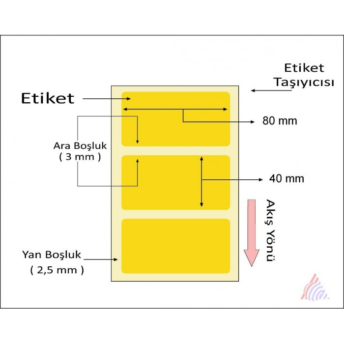 Oscar Barkod Etiket | Kuşe ,Termal ,Renkli Etiket ,Kuyumcu Etiketi ,Şeffaf Etiket ,Ribon,Rulo Etiket,Japon Akmaz