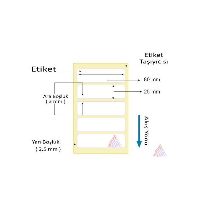 Oscar Barkod Etiket | Kuşe ,Termal ,Renkli Etiket ,Kuyumcu Etiketi ,Şeffaf Etiket ,Ribon,Rulo Etiket,Japon Akmaz