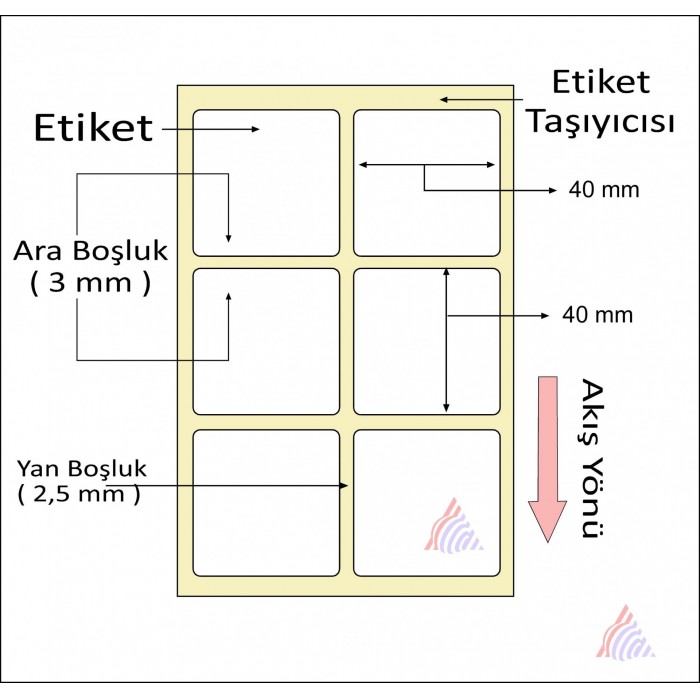 Oscar Barkod Etiket | Kuşe ,Termal ,Renkli Etiket ,Kuyumcu Etiketi ,Şeffaf Etiket ,Ribon,Rulo Etiket,Japon Akmaz